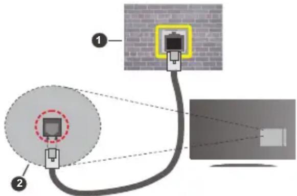 Finlux FL4930CBU - Aansluiten op een bedraad netwerk - 2