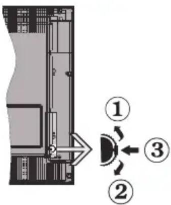 Finlux FL4930CBU - Interruptor de Control y Funcioncimiento del Televisor - 1