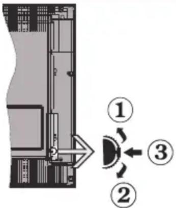 Finlux FL4930CBU - Commutateur de commande et fonctionnement de la TV - 1