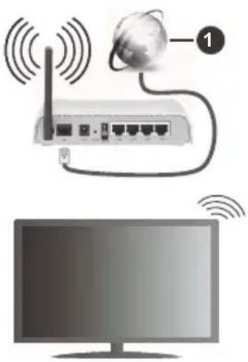 Finlux FL4930CBU - Para conectarse a una red inalámbrica - 1