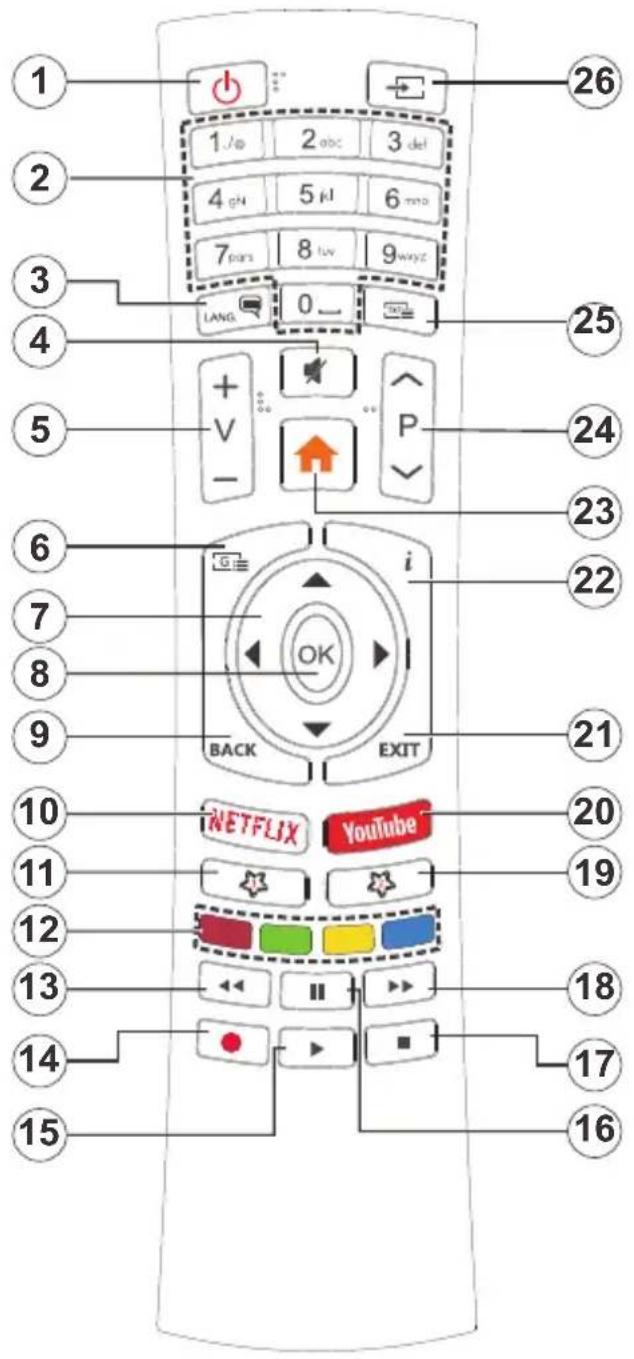 Finlux FL4330CBU - Beperkingen volgens land - 1