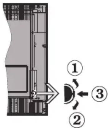 Finlux FL4330CBU - Standby Notifications - 1