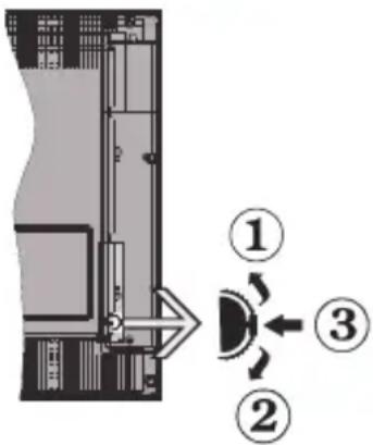 Finlux FL4330CBU - Interruptor de Control y Funcionamiento del Televisor - 1