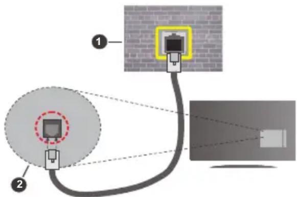 Finlux FL4330CBU - Pour configurer les paramètres câblés, reportez-vous à la section Réseau du menu Paramètres. - 1