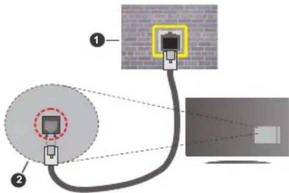 Finlux FL4330CBU - Para configurar los ajustes de Red, consulte la sección Red en el menú Configuración. - 1