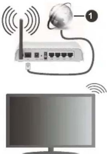 Finlux FL4330CBU - Para conectarse a una red inalámbrica - 1