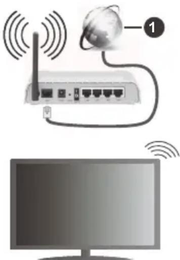 Finlux FL4330CBU - Aansluiten op een draadloos netwerk - 1