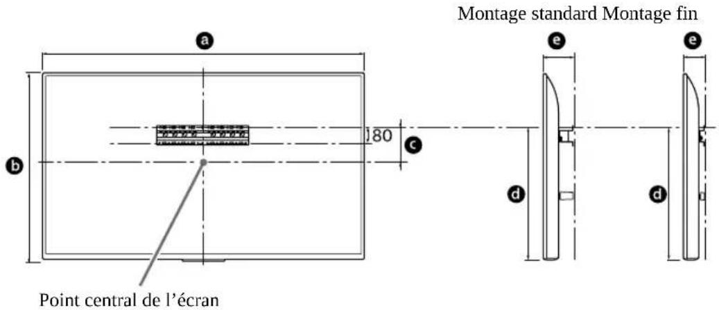 SONY KD43XG8096 - Choisissez l'emplacement d'installation. - 1