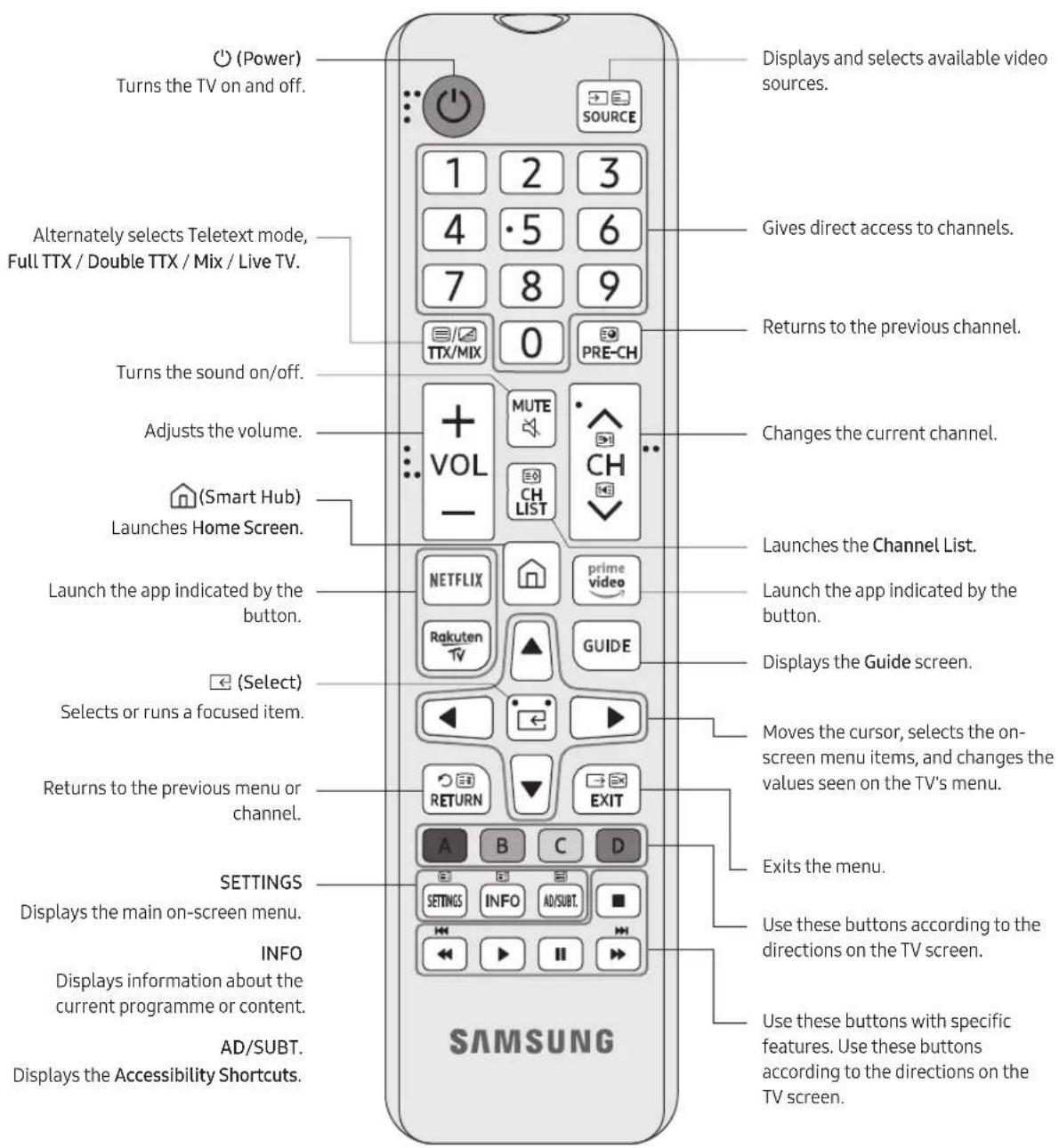 SAMSUNG UE50RU7100 - About the Buttons on the Remote Control - 1