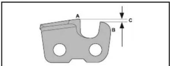 MCCULLOCH CS 42STE - PerynpoBka orpaHnHTeI rny6HHbI - 1