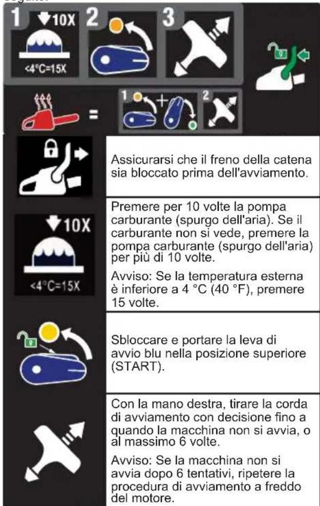 MCCULLOCH CS 42STE - AVVIAMENTO DEL MOTORE A FREDDO - 1