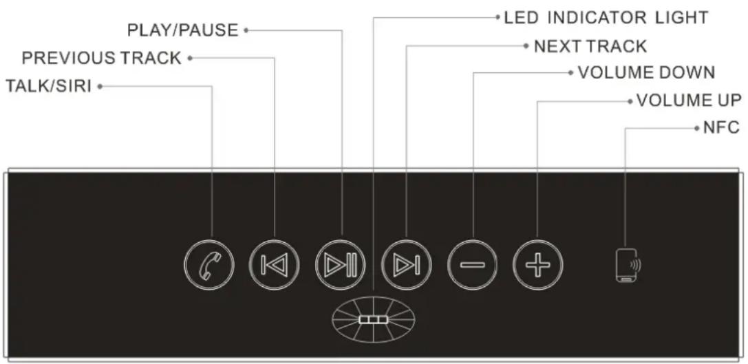 Bolse SZ801 - SPEAKER OVERVIEW: FRONT - 1
