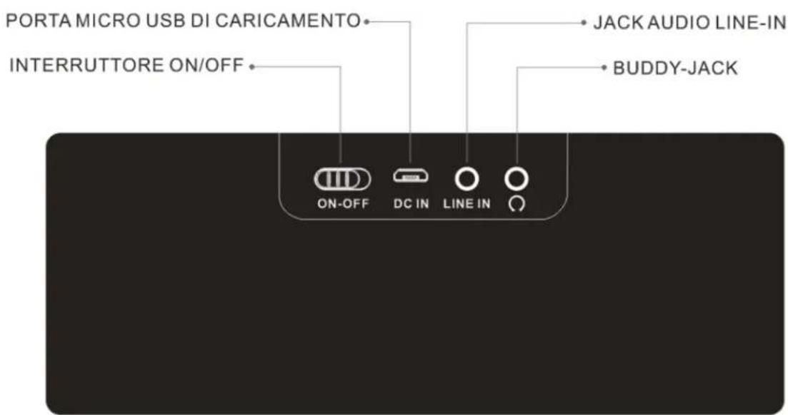 Bolse BTS12 - SPEAKER OVERVIEW: LATO POSTERIORE - 1