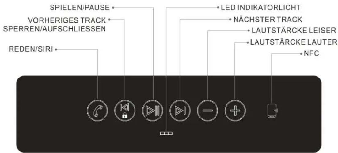 Bolse BTS12 - LAUTSPRECHERÜBERSICHT: OBEN - 1