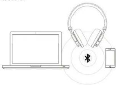 MASTER DYNAMIC MW50 Wireless - DURCHFUHRUNG EINER KOPPELUNG MIT 2 GERÄTEN - 1