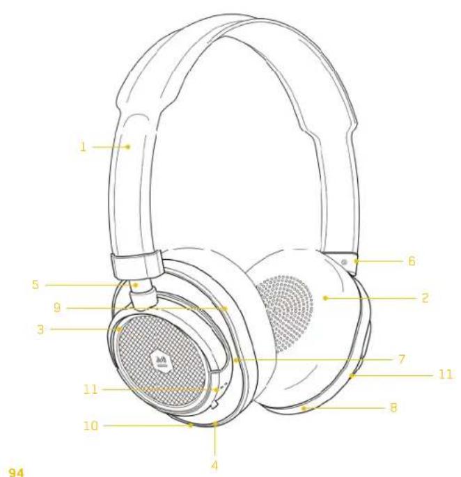 MASTER DYNAMIC MW50 Wireless - EIN REICHER, WARMER KLANG - 4