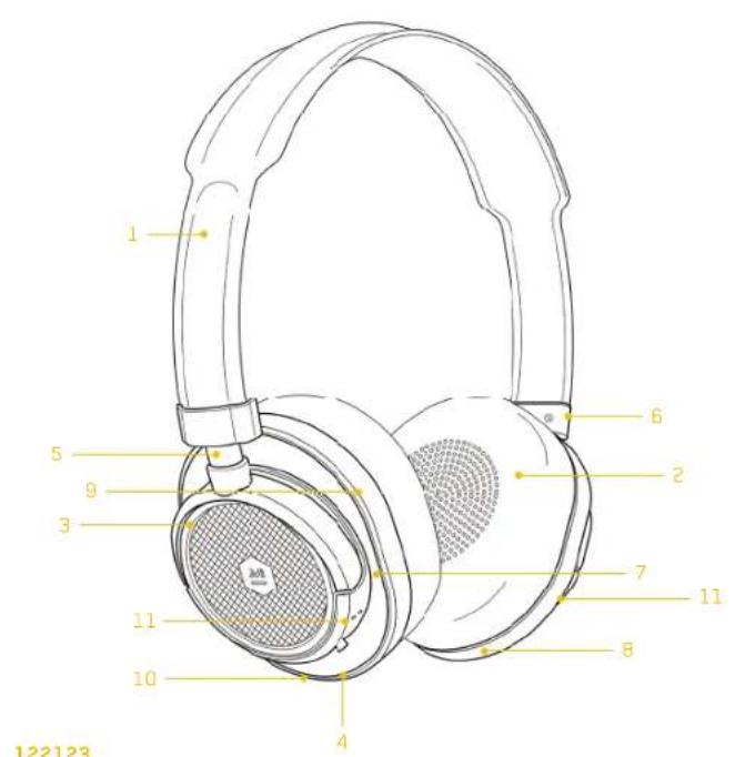 MASTER DYNAMIC MW50 Wireless - LA TECNOLOGIA INCONTRA LA RAFFINATEZZA - 3