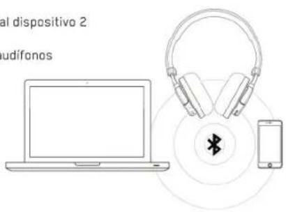 MASTER DYNAMIC MW50 Wireless - Cómo emparejarse con dos dispositivos - 1