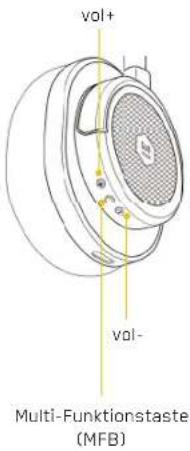 MASTER DYNAMIC MW50 Wireless - TECHNISCHE DATEN - 7