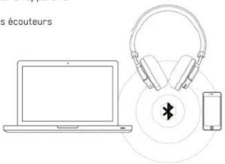 MASTER DYNAMIC MW50 Wireless - En Cours De Charge - 4