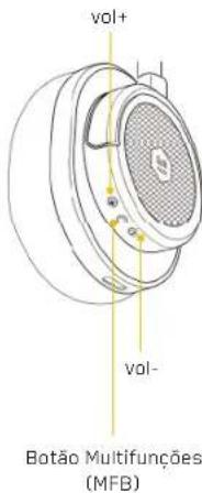 MASTER DYNAMIC MW50 Wireless - ESPECIFICACOES - 4