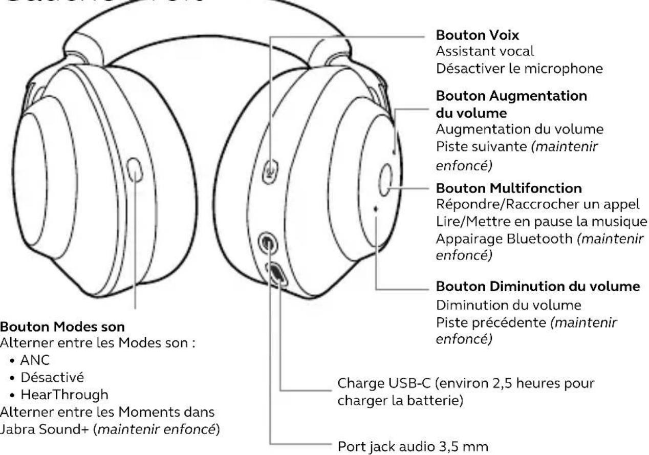 JABRA Elite 85H - Allumer/Éteindre - 7