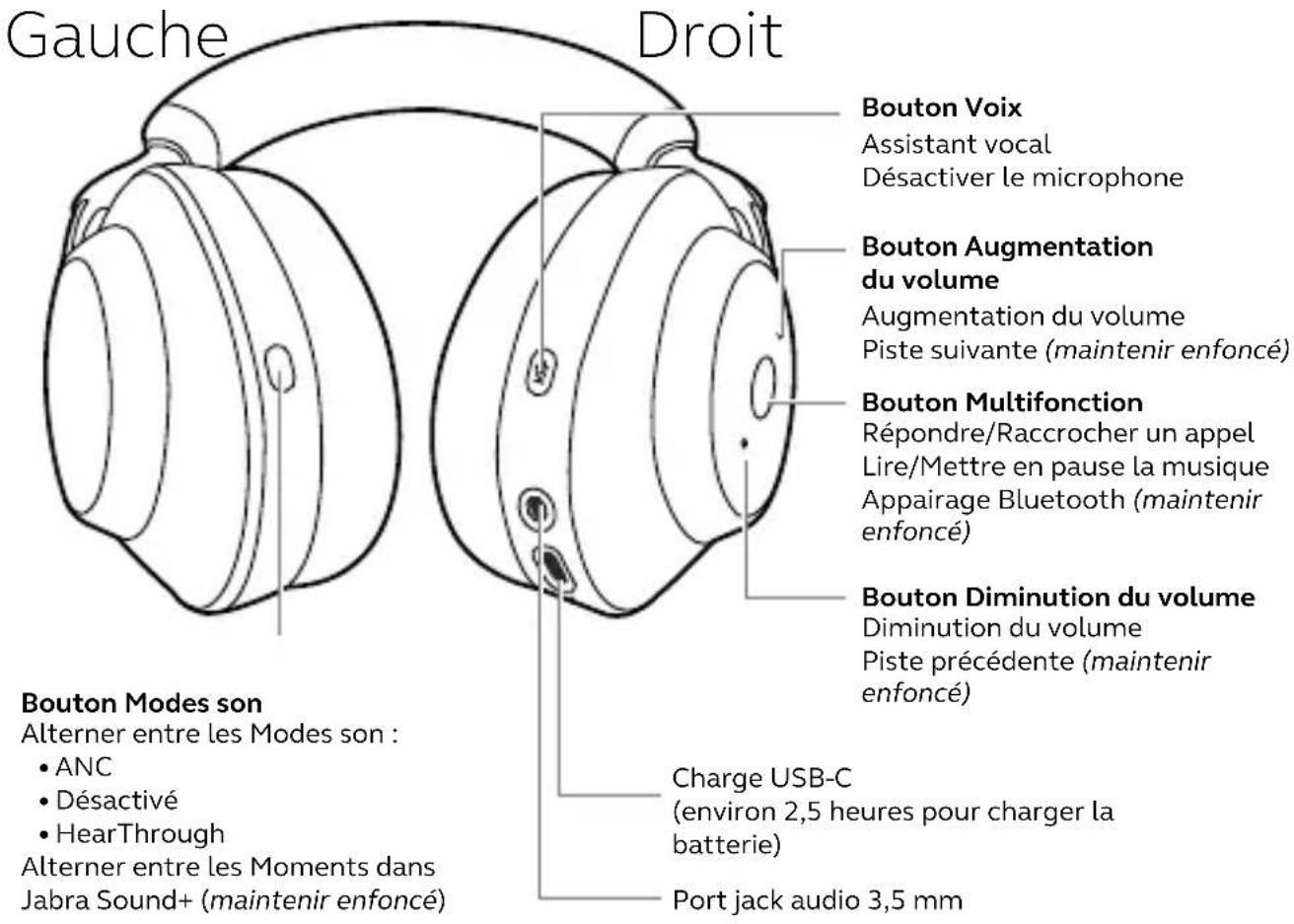 JABRA Elite 85H - Vue d'ensemble de Jabra Elite 85h - 1