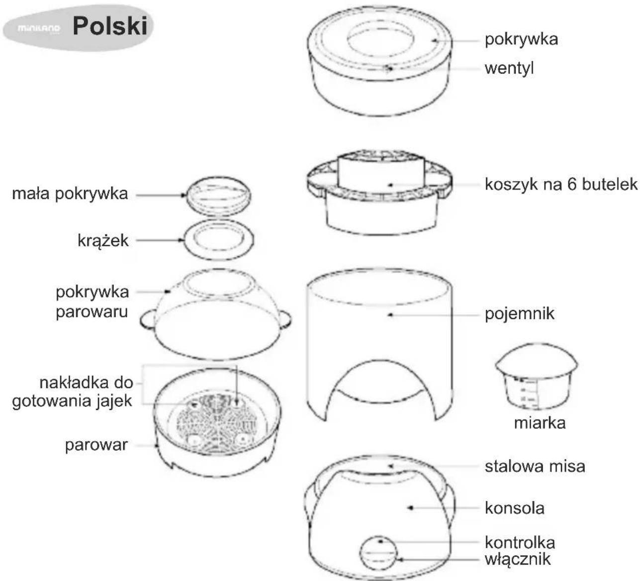 Miniland 89033 Super 3 Deco - Instrukce Čišěné: - 1