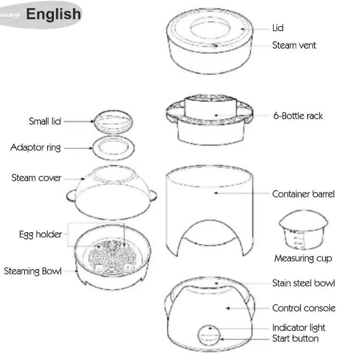Miniland 89033 Super 3 Deco - INSTRUCCIONES DE LIMPIEZA - 1