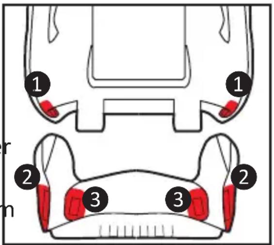 Harmony Defender 360 3in1 Deluxe - BACKREST: - 1