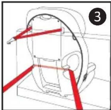 Harmony Defender 360 3in1 Deluxe - INSTALLATION À L'AIDE DE LA CEINTURE TROIS POINTS OU DE LA CEINTURE SOUS-ABDOMINALE SEULE - 3