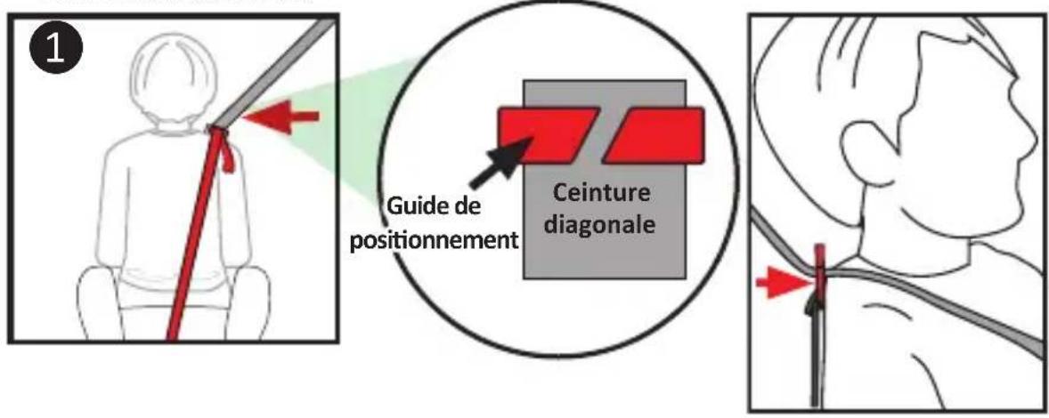Harmony Defender 360 3in1 Deluxe - UTILISER LE GUIDE DE POSITIONNEMENT DE LA CEINTURE DIAGONALE - 1
