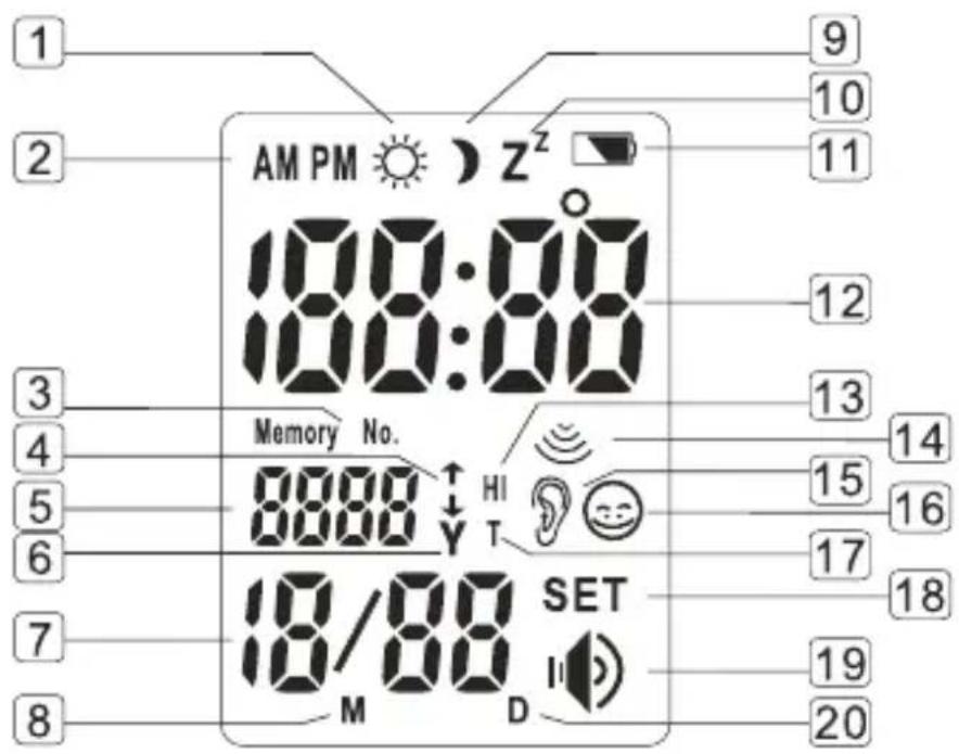 Miniland Thermotalk - Schemo LCD - 1