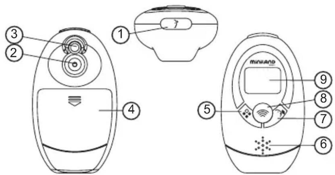 Miniland Thermoadvanced Plus - PARTS - 1