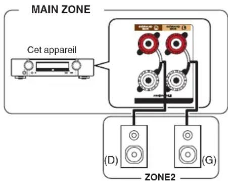 MARANTZ NR1609 - ■ Connexion 1: Connexion à l'aide d'une borne de sortie d'enceinte - 1