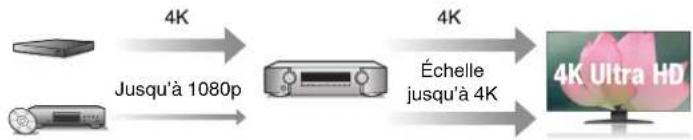 MARANTZ NR1609 - Haute performance - 2