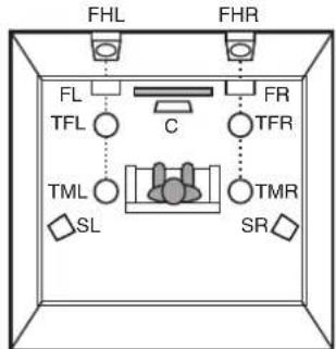 MARANTZ NR1609 - Ture Reglages Conseils Annexe - 3