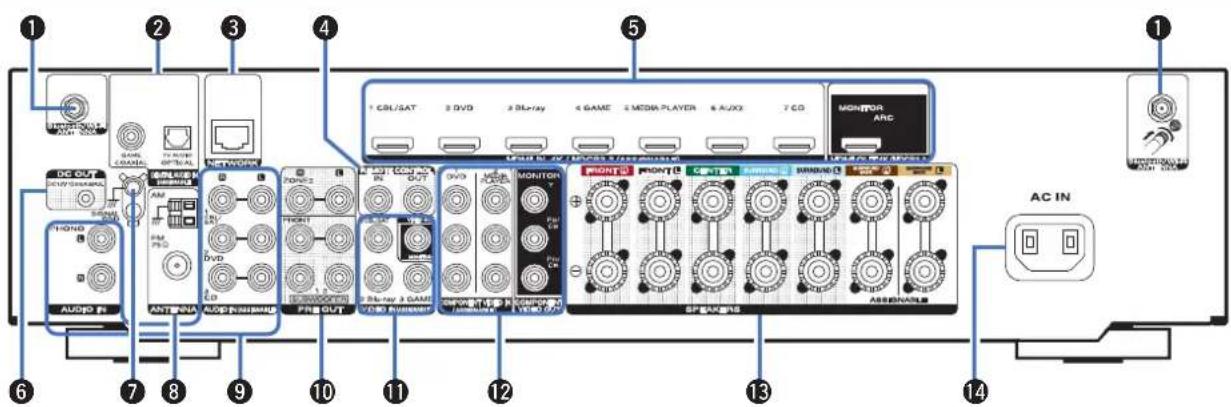 MARANTZ NR1609 - Panneau arrête - 1