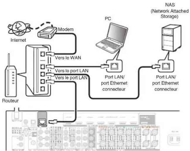 MARANTZ NR1609 - LAN filaire - 1
