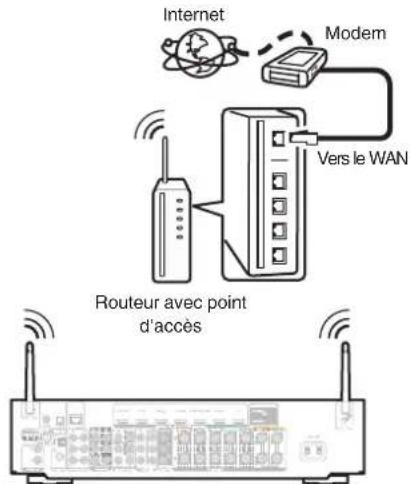 MARANTZ NR1609 - LAN sans fil - 1