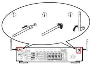 MARANTZ NR1609 - Connecteurs Bluetooth/d'antenne LAN - 1