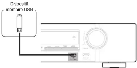 MARANTZ NR1609 - Connector un dispositif mémoire USB au port USB - 1