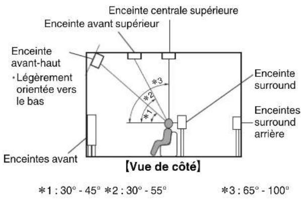 MARANTZ NR1609 - Ture Reglages Conseils Annexe - 2