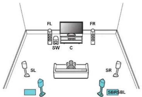 MARANTZ NR1609 - Exemples de connexions avec utilisation d'enceintes surround arrête - 1