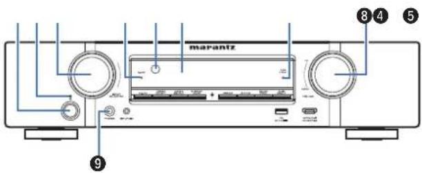 MARANTZ NR1609 - Contents Connexions Lecture Reglages Conseils Annexe - 1