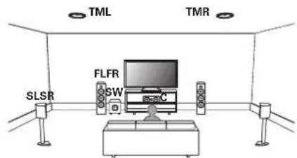 MARANTZ NR1609 - Exemple de plan d'enceintes supérieures - 1