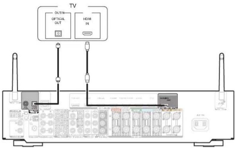 MARANTZ NR1609 - Connexion 2 : Televiseur équipé d'une borne HDMI et incompatible avec la fonction ARC (Audio Return Channel) - 1