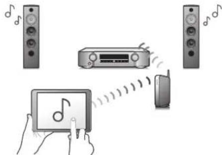MARANTZ NR1609 - Connexions Lecture Reglages Conseils Annexe - 1