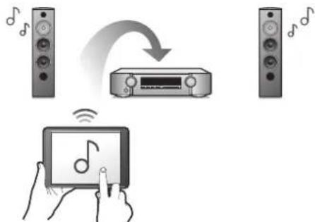 MARANTZ NR1609 - Connexions Lecture Reglages Conseils Annexe - 2