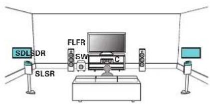 MARANTZ NR1609 - Exemple de connexions avec utilisation d'enceintes Dolby Atmos Enabled surround - 1